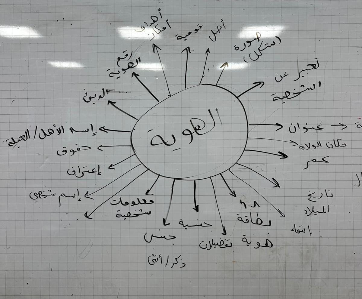 ورشات الهوية والسردية التاريخية والقيادة - محطة تربوية مميّزة لطلاب العواشر